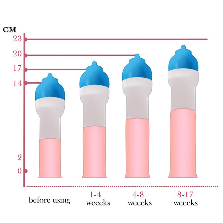 Manual Penis Extender Enlargement Set Masturbator Vacuum Pump for Men